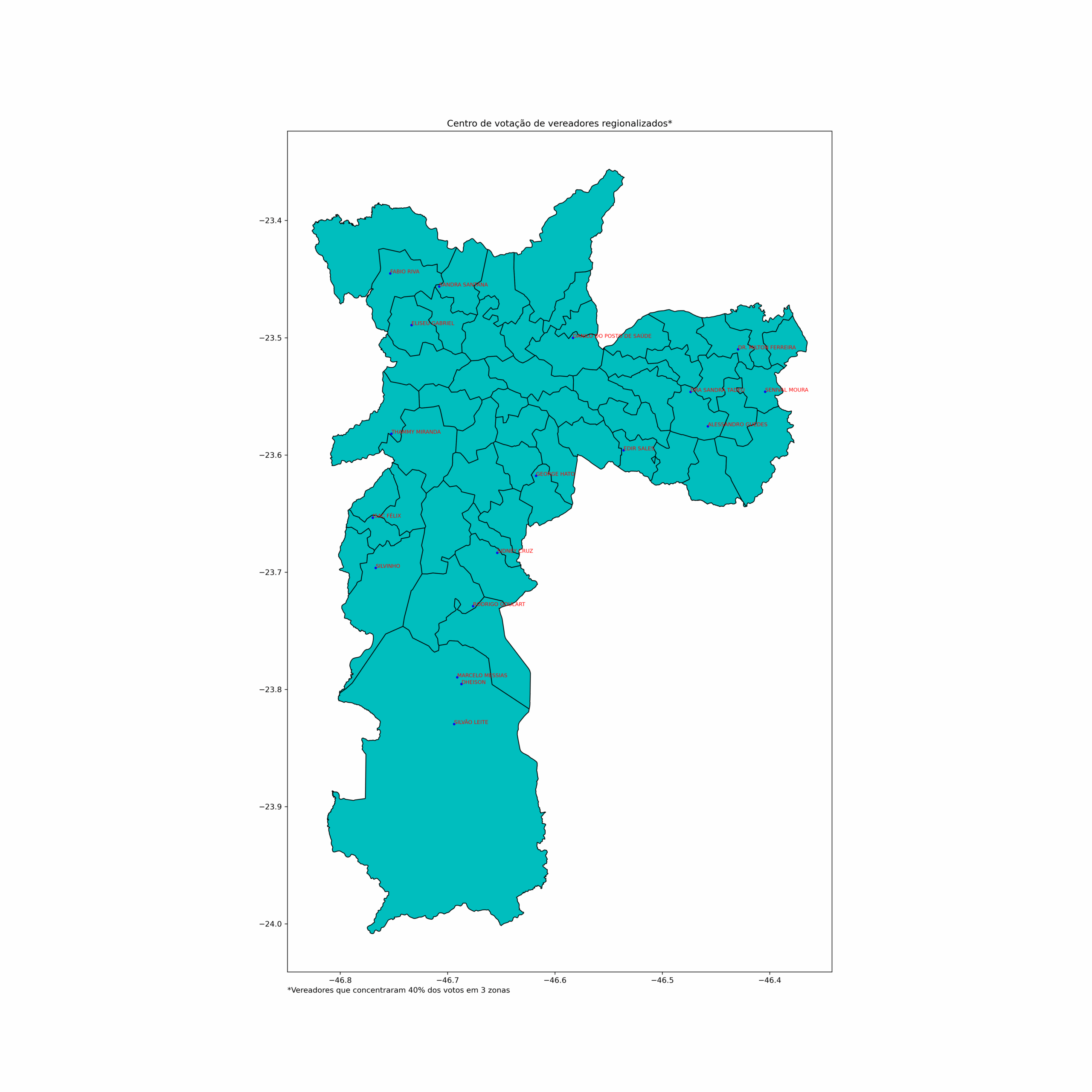 Centroid Candidate Image