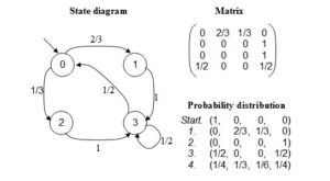 Cadeias de Markov e Jogos Gacha : A Verdadeira Matemática do Azar (Parte 2)